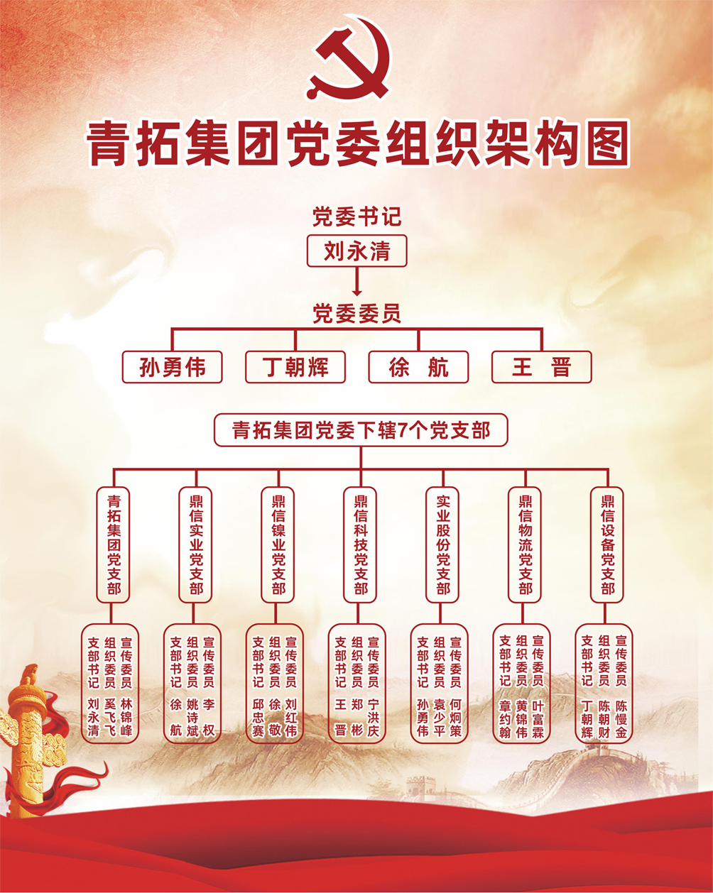 hjc888黄金城集团党委组织架构